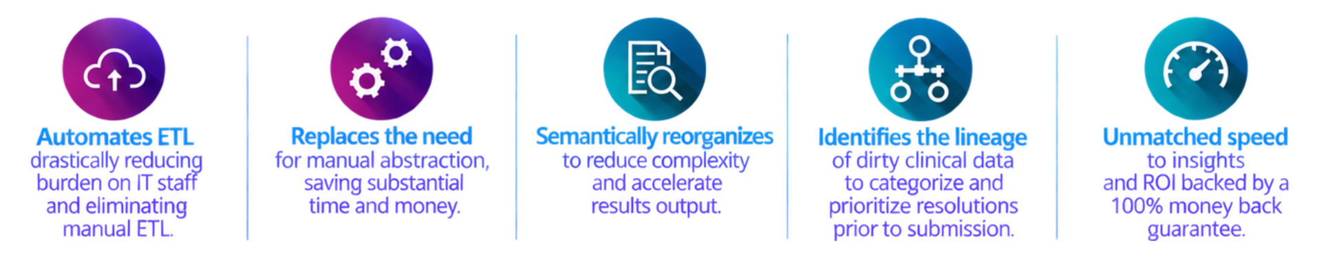 Clinical Data Automation from ETL to ROI